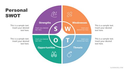 Personal SWOT Analysis: Quick Guide (with Examples) - SlideModel