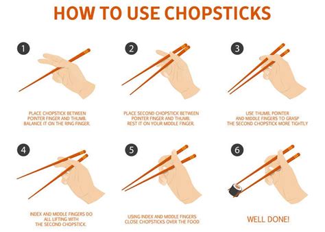 How to Hold Chopsticks: The Easy Way How to Use Chopsticks Properly! (With Video) | LIVE JAPAN ...