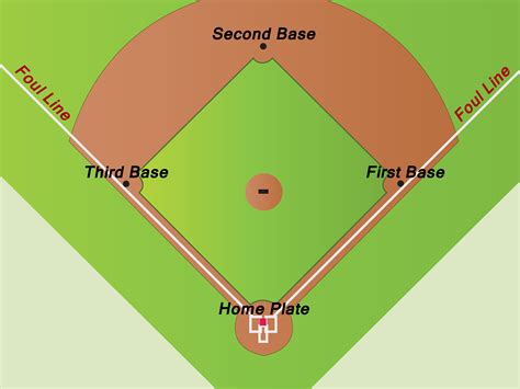 How To Set Up A Baseball Diamond - 6 Easy Steps - WikiHow - Cliparts.co