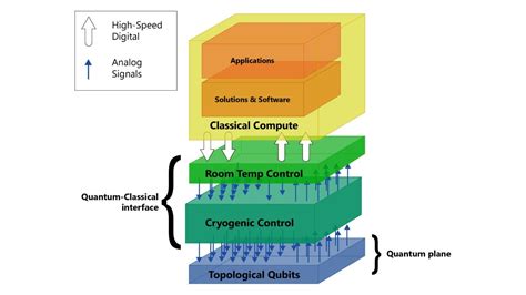 Beyond qubits: the next big step to scale up quantum computing - The ...