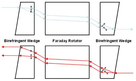 - Fiber Optic ComponentsFiber Optic Components