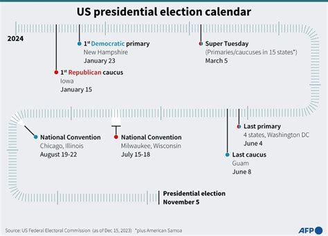 US presidential election heats up as frigid Iowa tests Trump | news.com.au — Australia’s leading ...