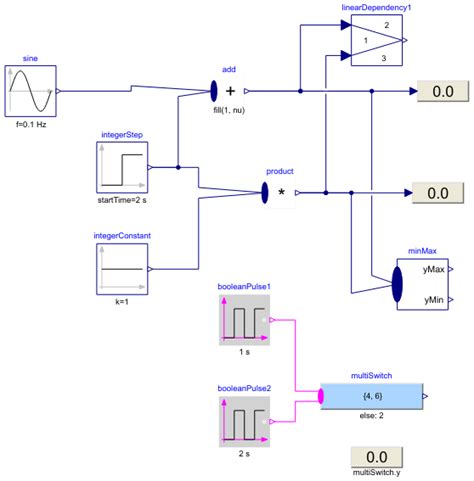 Modelica: Blocks.Examples.RealNetwork1