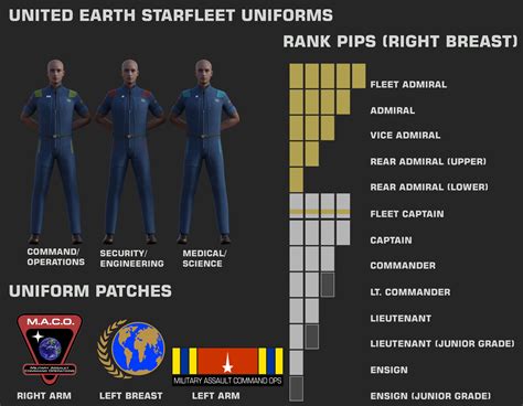 Starfleet Uniforms 2240's - 2270's (AU) by chrispy120 on DeviantArt