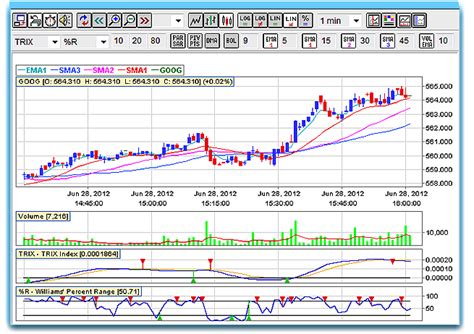 Chartslive launches Free Realtime stock charts for 58 Stock Exchanges