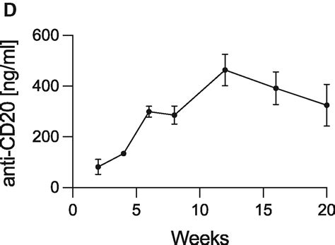 Immortalized human myoblast cell lines for the delivery of therapeutic proteins using ...