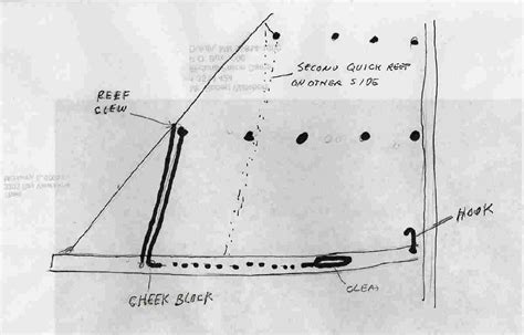 Reefing Systems