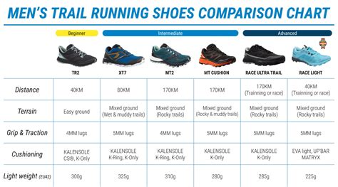 TRAIL RUNNING SHOES COMPARISON TABLE