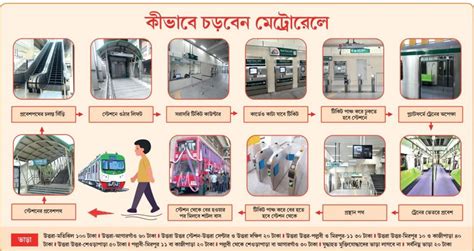 Dhaka Metro Rail Schedule & Ticket Price (Latest Update) 2024