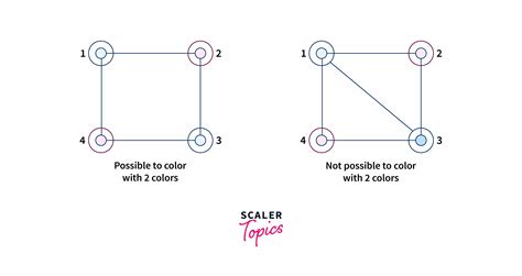 What is Bipartite Graph? - Scaler Blog