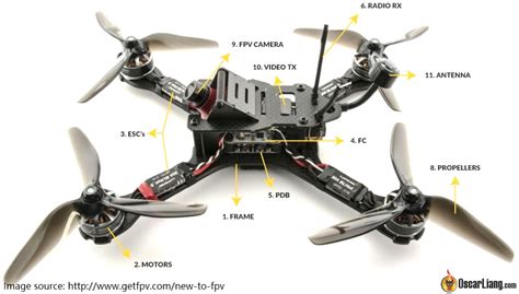 Quadcopter Hardware Overview - Every Component Explained - Oscar Liang