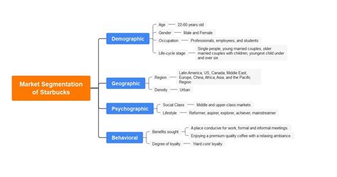 Market Segmentation Template Free