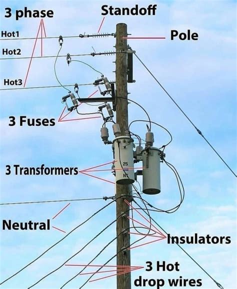 Telephone Pole Diagram - Swipe File