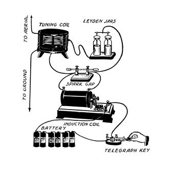 Spark-gap transmitter - Wikipedia