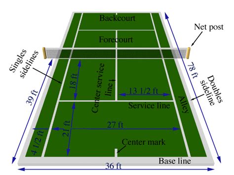 Olympic Tennis Tickets: Tennis Court Dimensions and Olympic Tennis Tickets