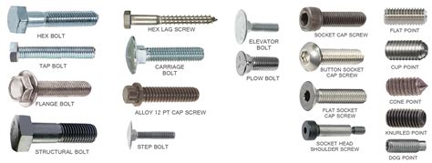 Bolts-Cap-Screws_Socket-1 - Interstate Screw