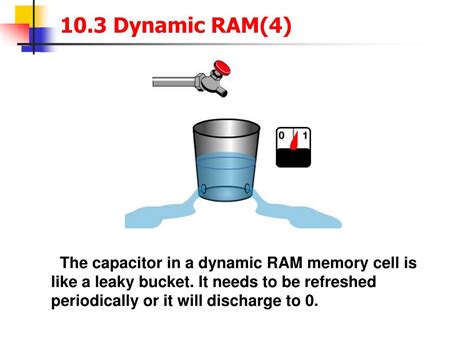 PPT - 10.3 Dynamic RAM(1) PowerPoint Presentation, free download - ID:6113358