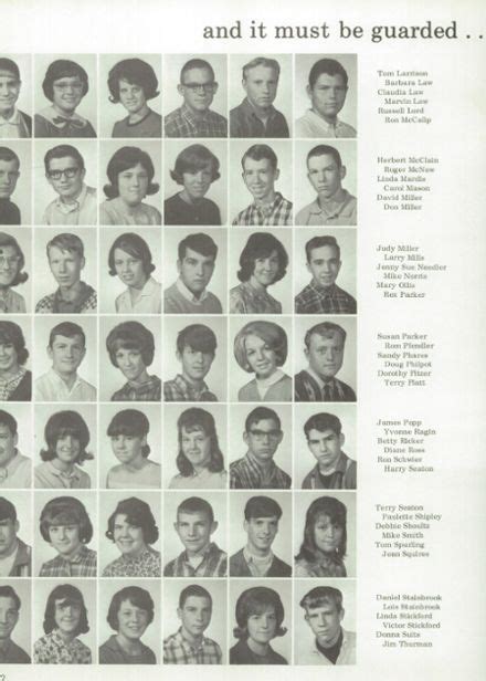 1966 Triton Central High School Yearbook | High school yearbook, School ...