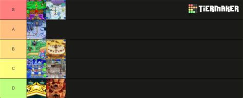 Worlds of New Super Mario Bros. U Tier List (Community Rankings) - TierMaker