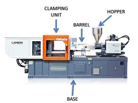 Injection Molding – Blue Ring Technologies