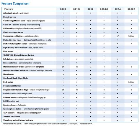 Business Phones: Small Business Phone System Comparison