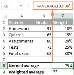 How to calculate weighted average in Excel (SUM and SUMPRODUCT formulas)