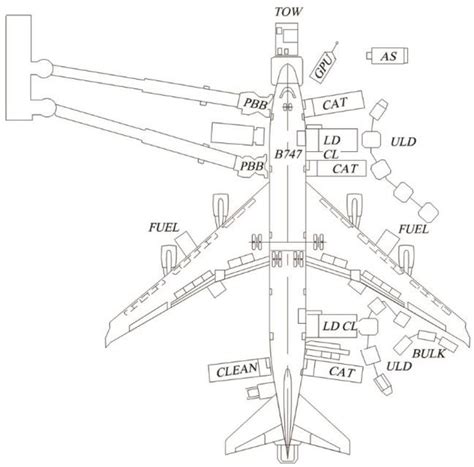 Aerospace | Free Full-Text | Performance Evaluation of Multiflight ...