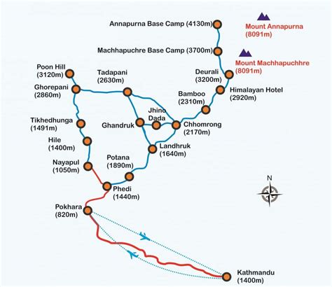 Easiest Annapurna map trek for short, cheap, easy trek 2020