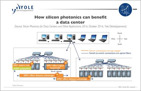 Silicon photonics to become a multibillion dollar market, says ...