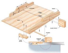 What Size Should A Table Saw Sled Be? - The Habit of Woodworking
