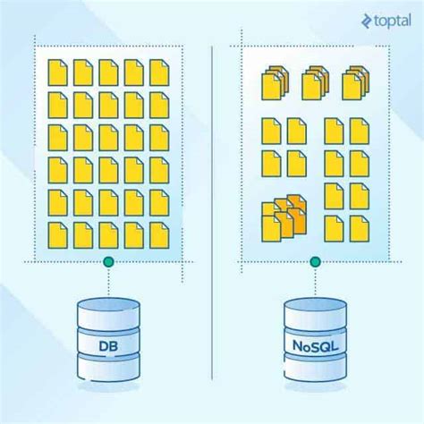 Base de Datos - NoSQL