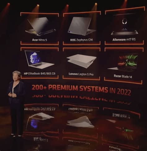 AMD Ryzen 6000 Processors Unveiled- 6nm, Zen 3+, RDNA 2 Graphics