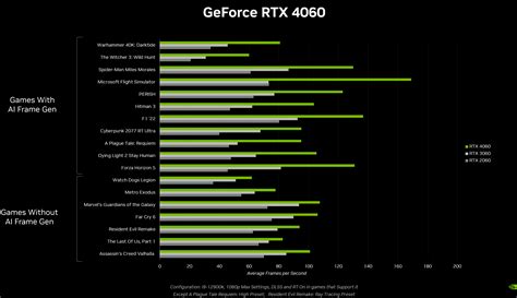 Welcome to Vmodtech.com : | NVIDIA เผยการ์ดจอ GeForce RTX 4060 รุ่นใหม่ ...