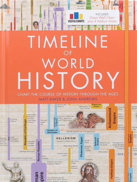 Timeline of World History | Book by Matt Baker, John Andrews | Official Publisher Page | Simon ...