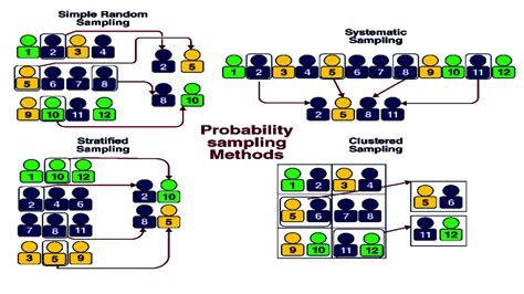 Sampling Techniques: Definition, Types & Examples - Educare ~ We ...