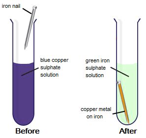 NCERT Class VII Science Solutions: Chapter 6 Physical and Chemical ...