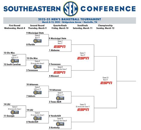 2023 SEC tournament: Bracket, schedule, scores for men's basketball ...