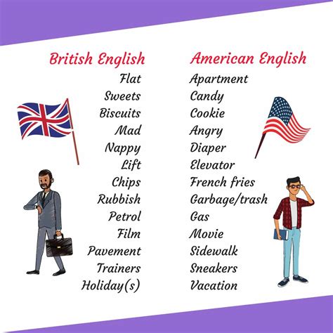 British vs American English: What are the Differences? Popular Words ...