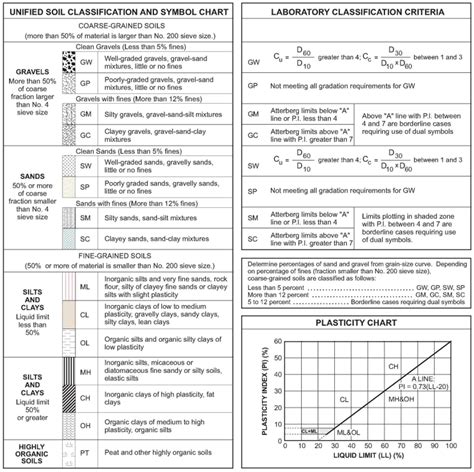 How to Stabilize Clay Soil - Mintek Resources