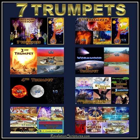 7 Trumpets Of Revelation - Biblical Interpretation & Accurate Pictures! | Trumpets, Revelation ...