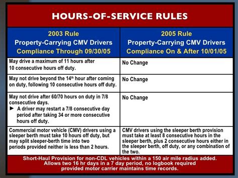 Revised Hours Of Service Training For Drivers