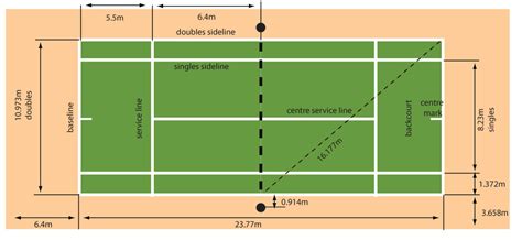 Tennis Court Dimensions - Grand Slam Sports Equipment