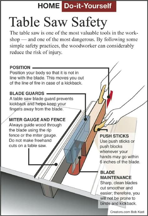 Safety tips when using a table saw | Siouxland Homes | siouxcityjournal.com