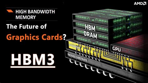 HBM (High Bandwidth Memory) Will Be The Future of Graphics Cards?