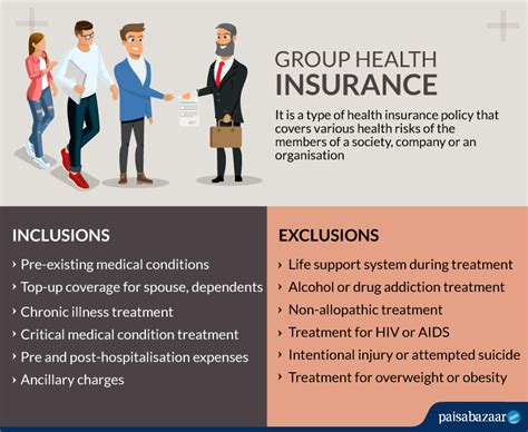 Group Health Insurance: Coverage & Claim