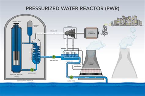 Nuclear Electricity Generation – How Does It Work? - Montana ...