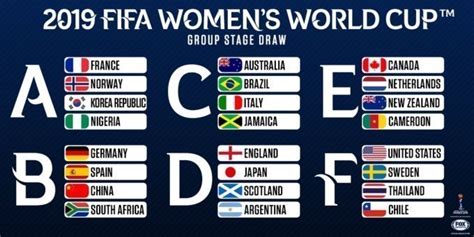 FIFA Women's World Cup Schedule (2019)