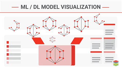 Machine Learning Model Visualization Types and Tools