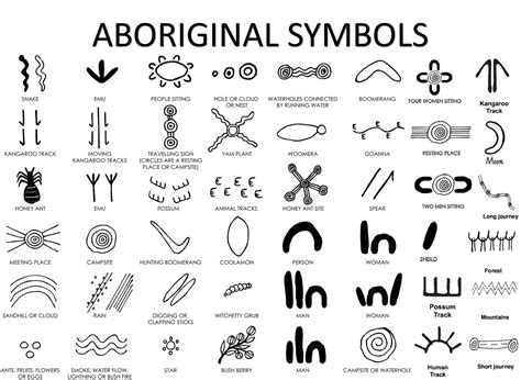 Aboriginal Symbole Und Bedeutung - Bank2home.com