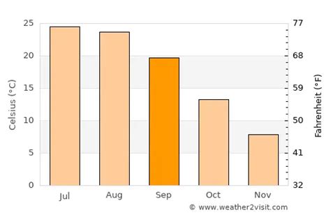 Cherry Hill Weather in September 2024 | United States Averages | Weather-2-Visit